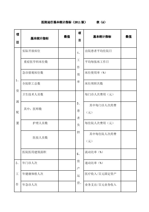 三级医院日常统计学评价指标表