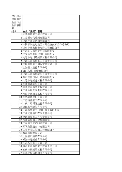 船舶、石油、钢铁、建工、电力