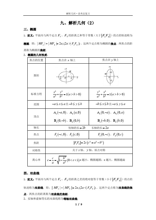 高考数学圆锥曲线总复习教案