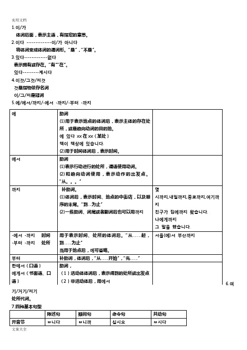 实用标准韩国语1-3册语法总结材料,知识点汇总情况