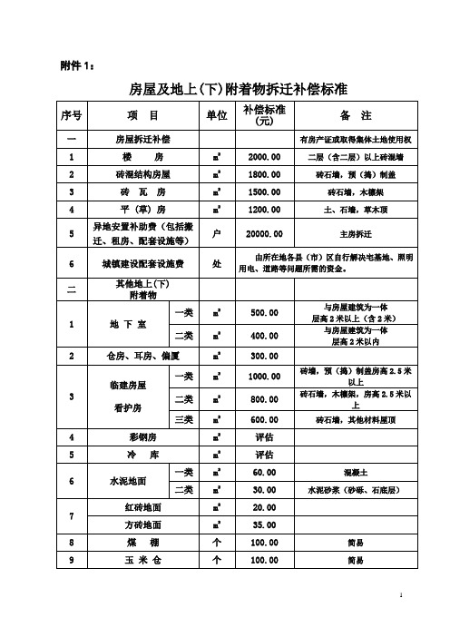 5铁路建设征地拆迁补偿标准(附表).