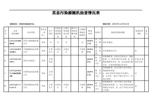 莒县污染源随机抽查情况表