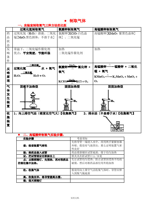 制取氧气的三种方法整理版