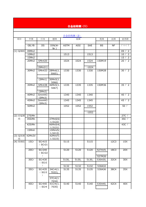 中外金属材料牌号对照表