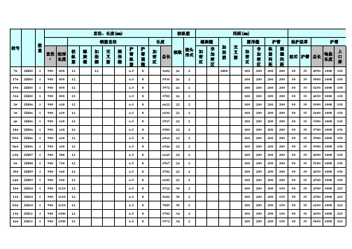 人工挖孔桩工程量计算格式表格