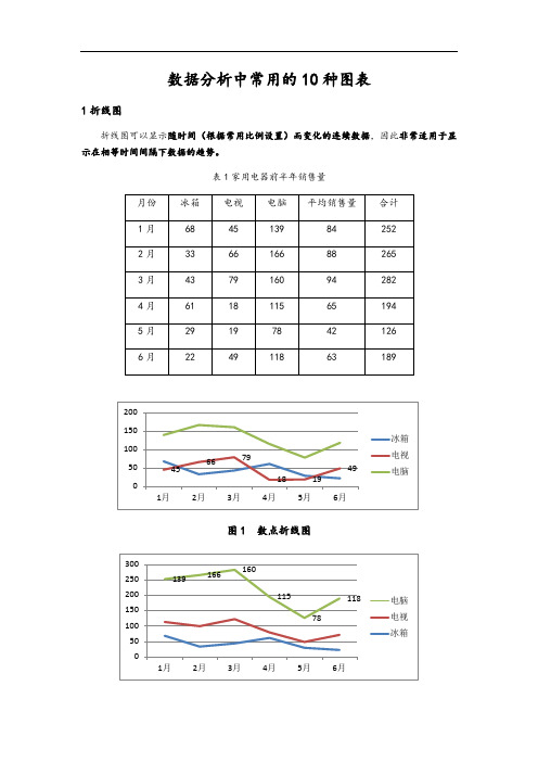 大数据分析资料报告中常用地10种图表格