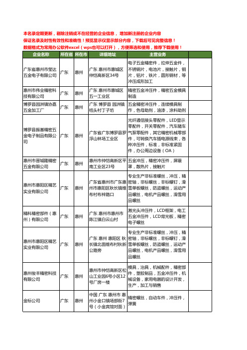 新版广东省惠州精密冲压件工商企业公司商家名录名单联系方式大全60家