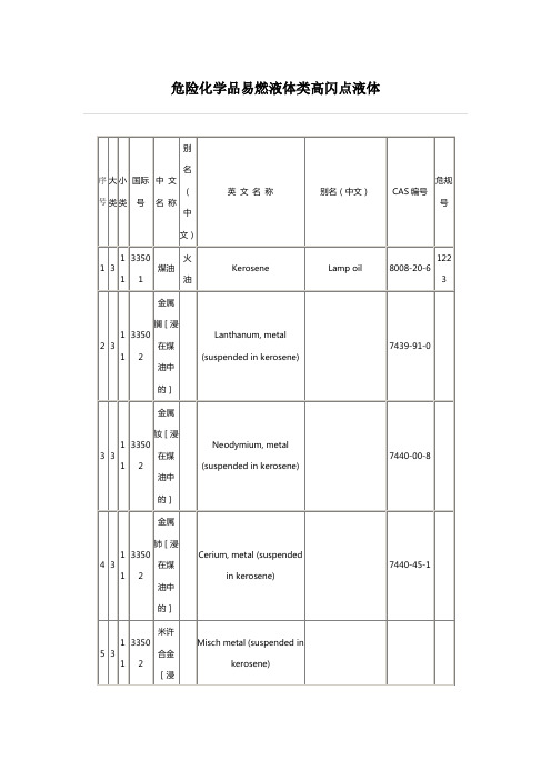 危险化学品易燃液体类高闪点液体