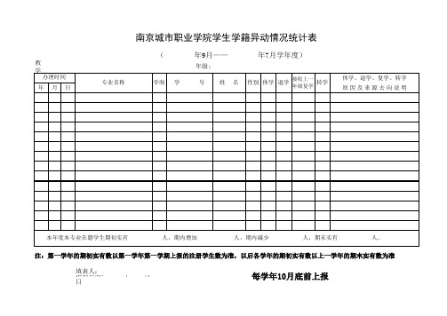 南京城市职业学院学生学籍异动统计表