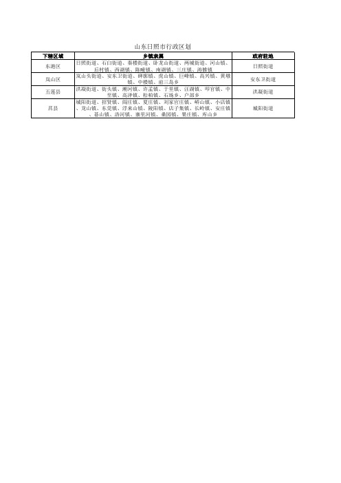 山东日照市行政区划