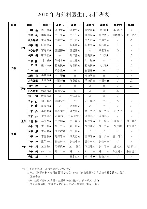 2018年内外科医生门诊排班表