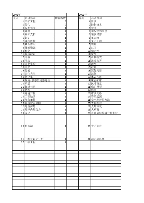 【国家自然科学基金】_泥化_基金支持热词逐年推荐_【万方软件创新助手】_20140801