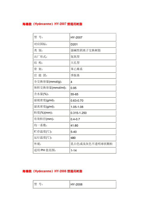 电厂锅炉用离子交换树脂(33)