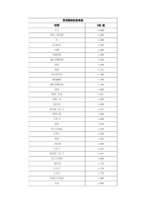 常用物体折射率表
