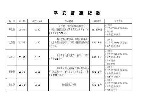 平安普惠贷款