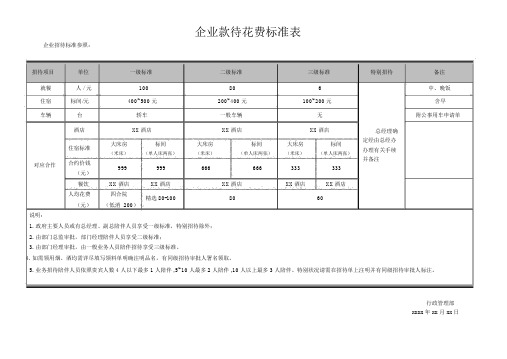 公司招待费用标准表