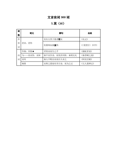 高考文言文300实词详解