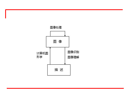 图像识别简介PPT课件