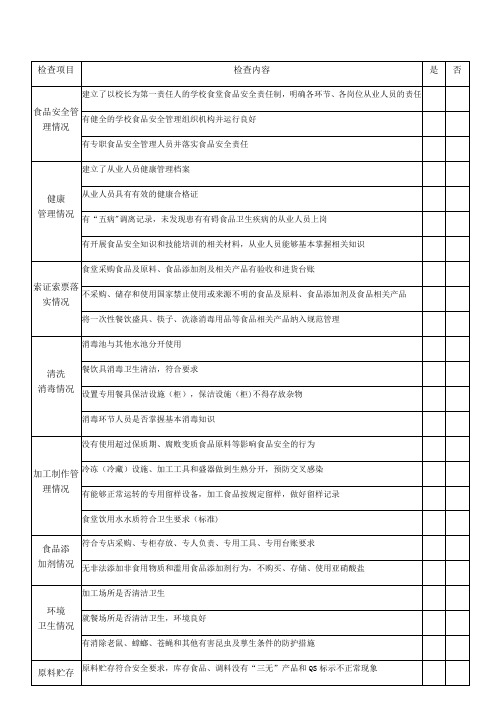 学校食堂食品安全月度自查表