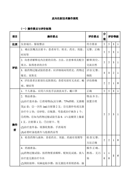 皮内注射技术操作规范