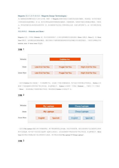 Magento模板制作官方教程中文版