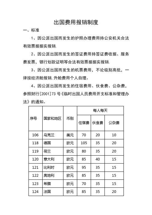 出国费用报销制度