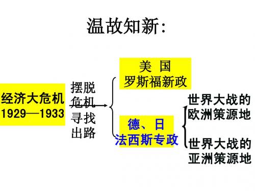 第6课_第二次世界大战的爆发