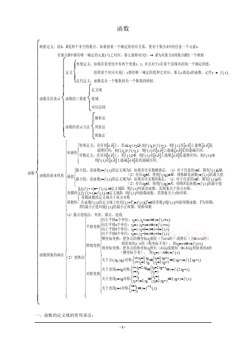 高一数学必修1函数知识点总结