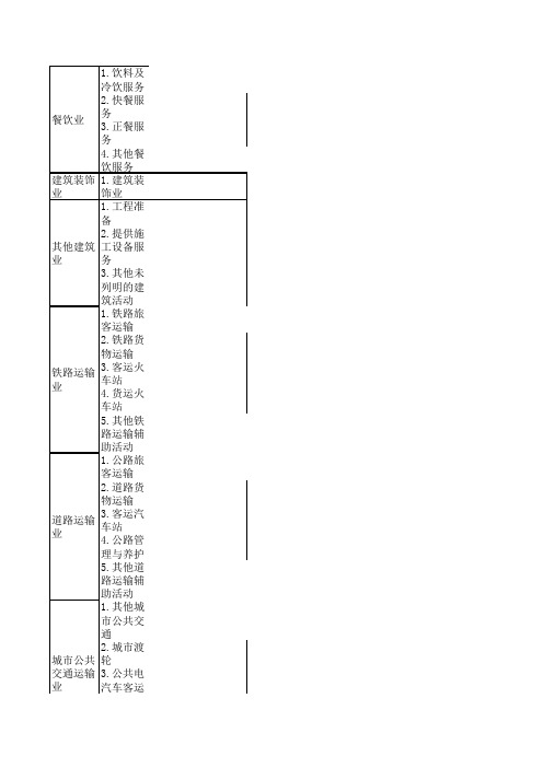 服务业表格一栏