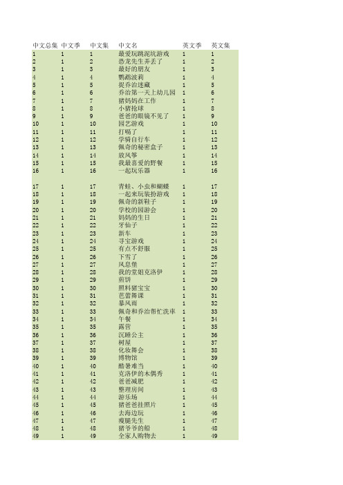 小猪佩奇第一至六季中英文目录对照表