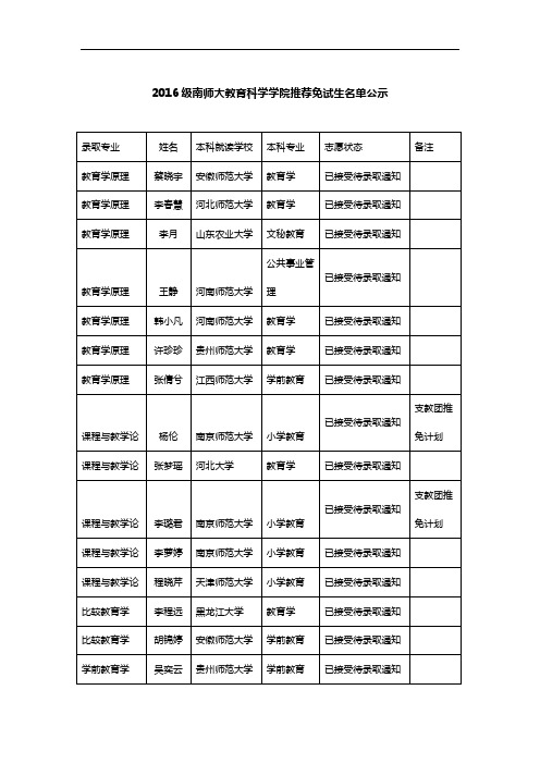 2016年南京师范大学教育科学学院推荐免试生名单公示