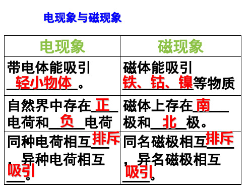 电生磁优秀课件