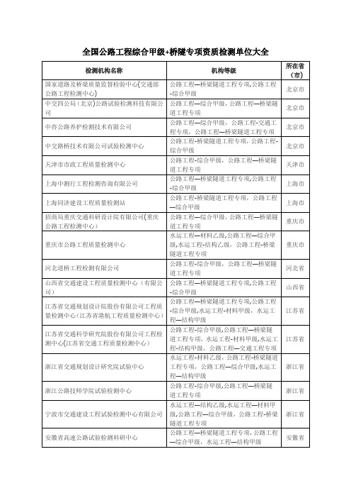 全国公路工程综合甲级+桥隧专项检测单位大全