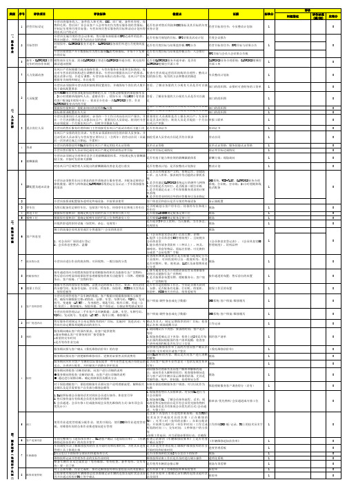 CS-MAP考核评价标准明细