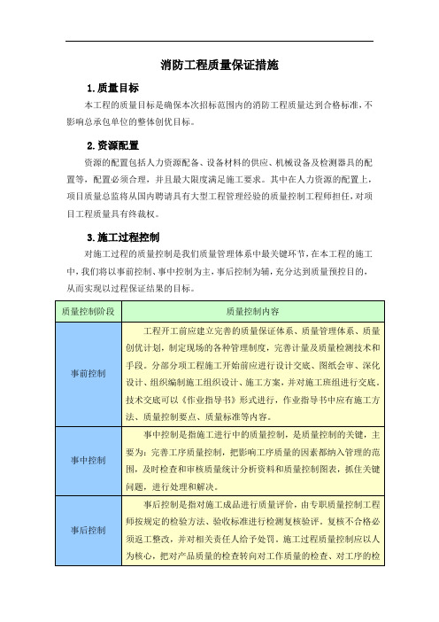 消防工程质量保证措施