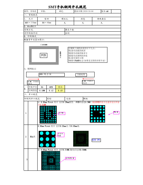 SMT手机钢网开孔方法