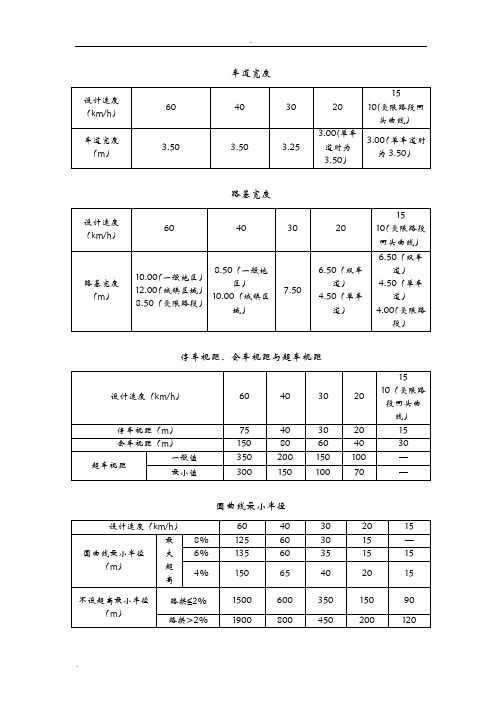 农村公路技术标准表