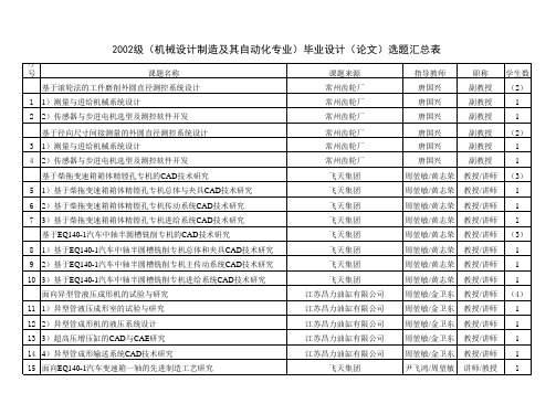 (机械设计制造及其自动化专业)毕业设计(论文)选题汇总表