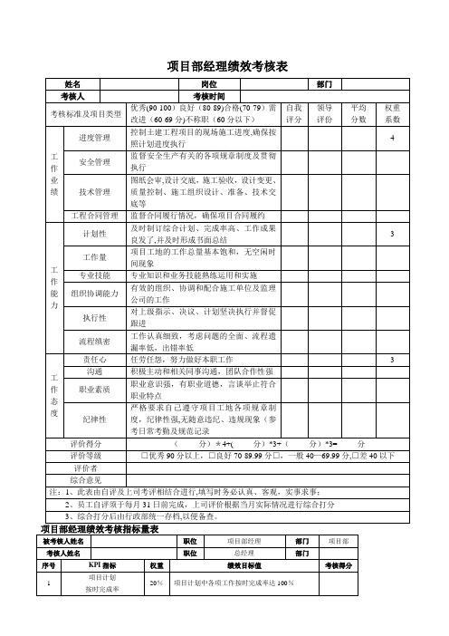 工程部经理绩效考核表