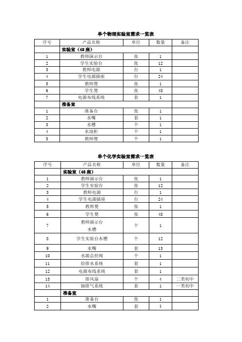 中小学实验室、仪器柜配置标准