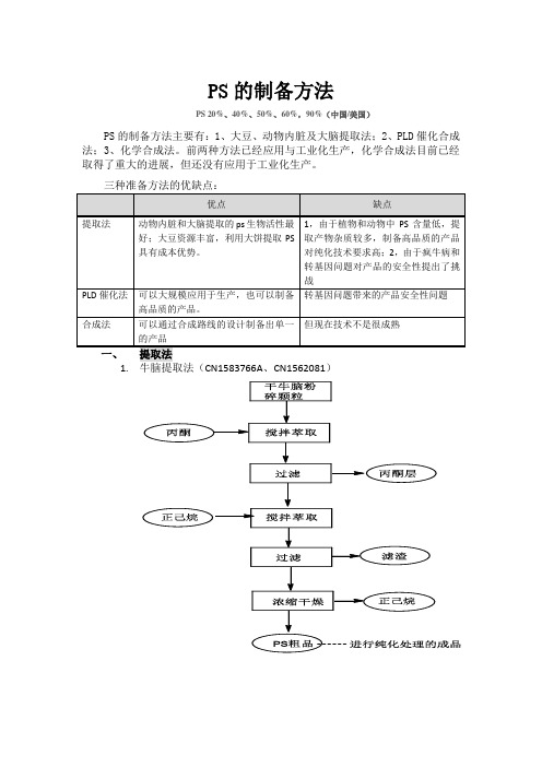 PS的制备纯化方法(磷脂酰丝氨酸)