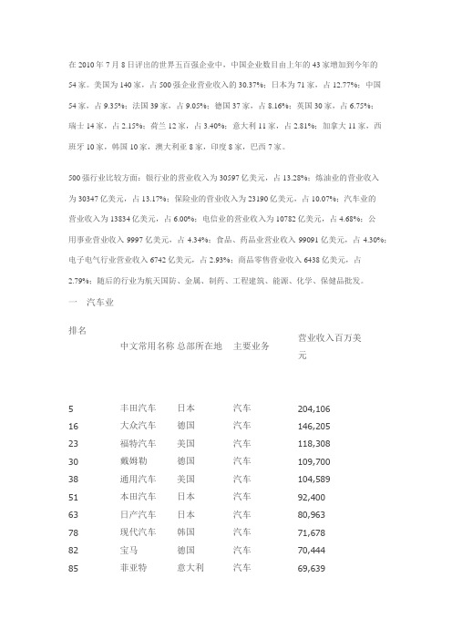 2010年世界企业500强数据分类汇总