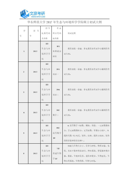 华东师范大学2017年生态与环境科学学院硕士初试大纲_华东师大考研大纲