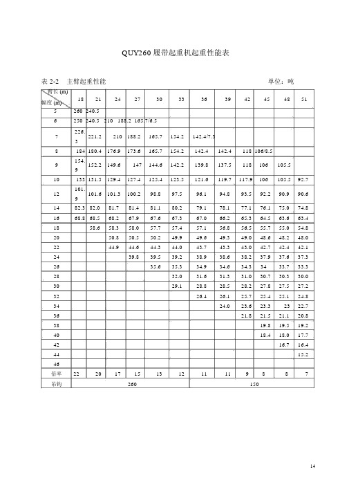 260吨吊车性能表