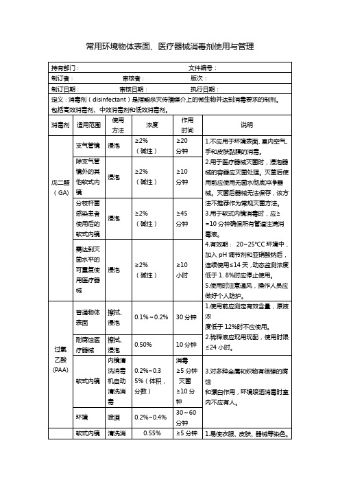 常用环境物体表面、医疗器械消毒剂使用与管理