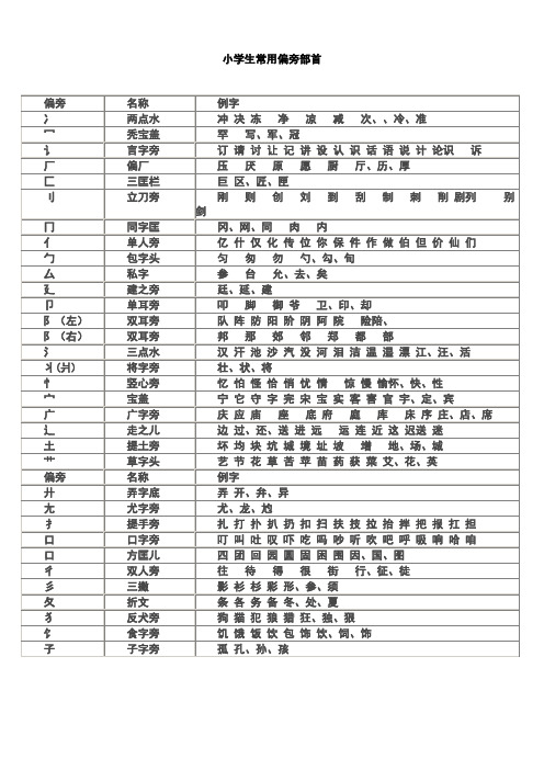 2012小学语文的偏旁部首