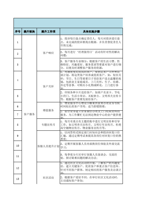 物业服务品质提升工作计划