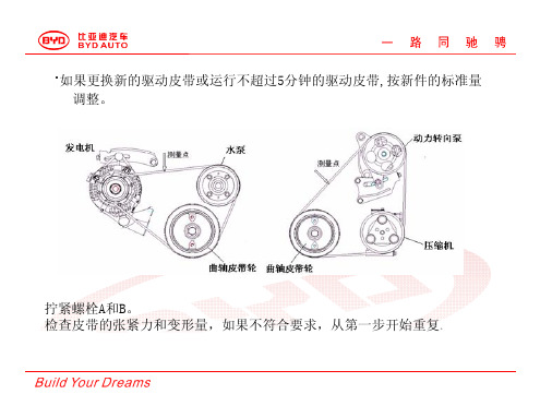 长沙万通汽修学校,比亚迪s8新车型技术培训教材61