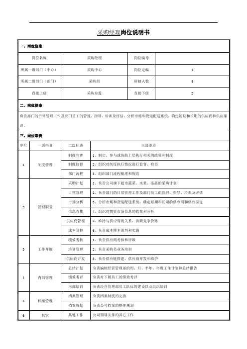 采购经理岗位说明书