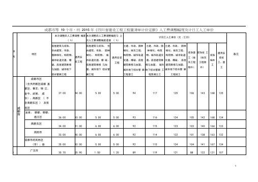 2019年四川省人工费调整